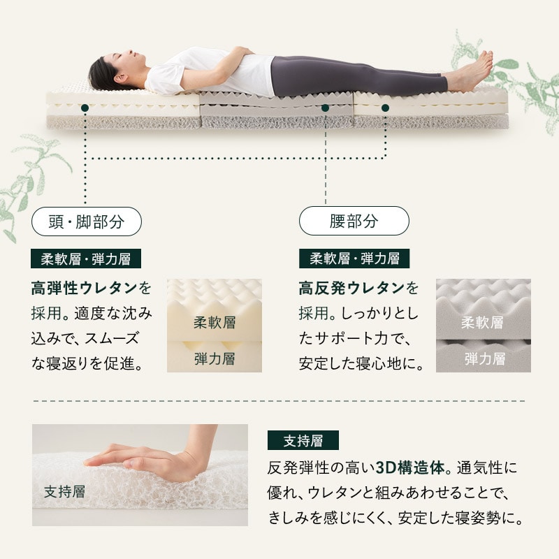 フォレストマットレス ホワイト
