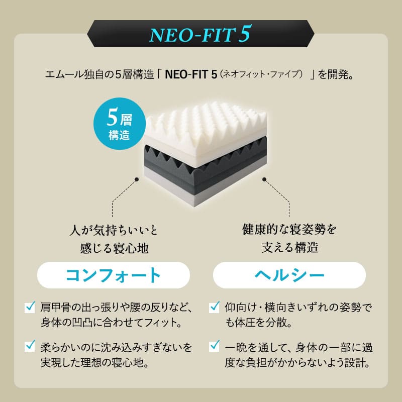 マットレス シングル ダブル 超極厚 20cm 5層構造 三つ折り 折りたたみ 高反発 高弾性 ウレタン かため やわらかめ 体圧分散 洗える 通気性 フィット性 耐久性 3つ折り 収納 コンパクト 快眠 安眠 ベッド 布団 ホテル アルティメット ホワイト シングル