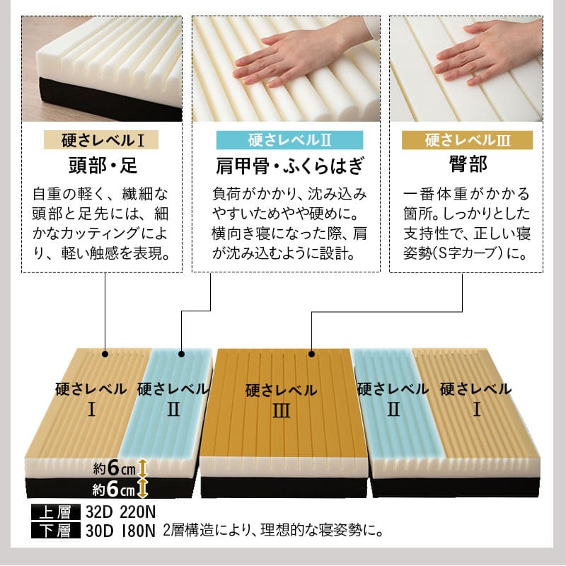 畳マット付き デイベッド 3点セット スリム コンパクト すのこベッド ベッドフレーム 木製 天然木 高さ調節 畳マットレス ごろ寝マットレス コンパクトマットレス 三つ折り 3つ折り 折りたたみ セット 賃貸 狭小住宅 子供部屋 新生活 一人暮らし 送料無料 エムール 長座布団 アースナチュラル