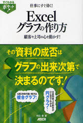 仕事にすぐ効く！Ｅｘｃｅｌグラフの作り方　顧客や上司の心を動かす！
