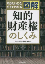 知りたいことがすぐわかる図解知的財産権のしくみ