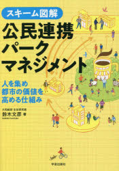 スキーム図解公民連携パークマネジメント　人を集め都市の価値を高める仕組み