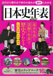 日本史年表　古代から現代まで時代の流れが劇的にわかる