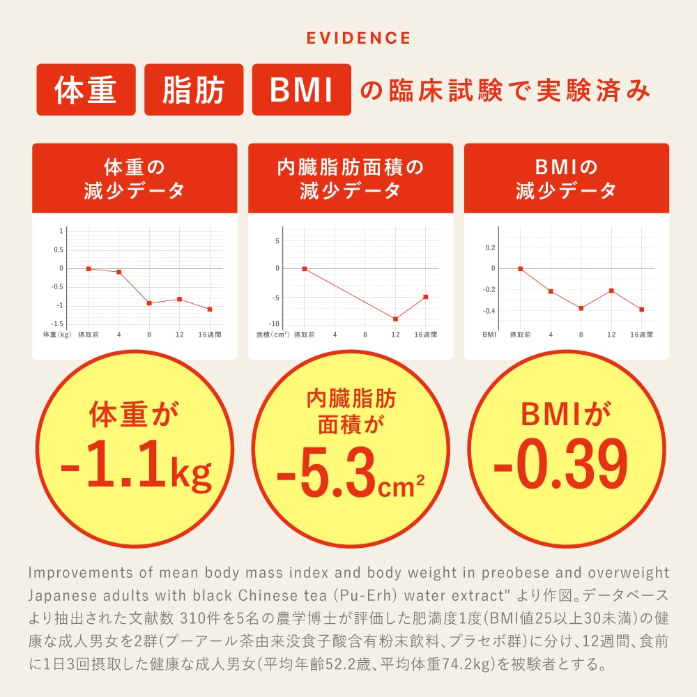 機能性表示食品 国産 プーアール茶 SARYU-SOSO 5g×10包 送料無料 メール便 ダイエット茶 内臓脂肪 プーアル茶 プアール茶 煮だし用 1リットル用 静岡茶