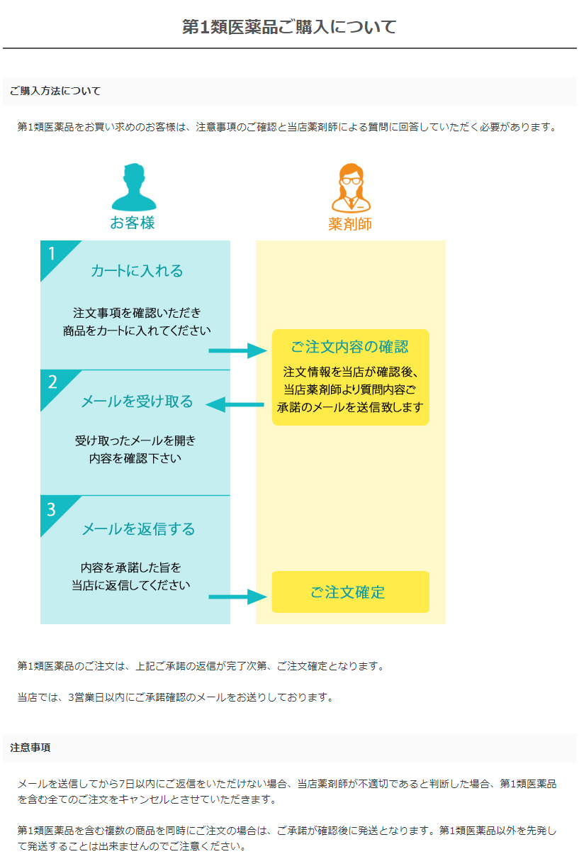 第1類医薬品ご購入方法について