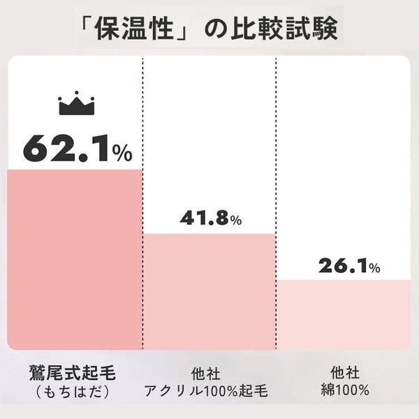 もちはだ はらまき 極厚裏起毛 二重腹巻 チャコール