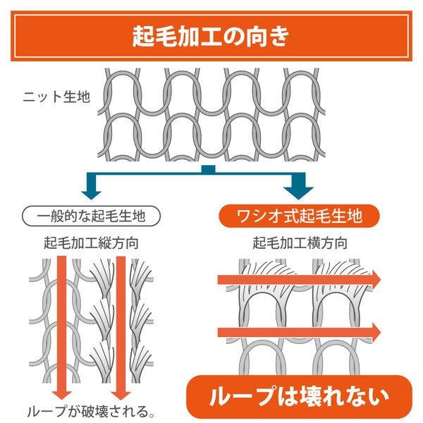 もちはだ はらまき 極厚裏起毛 二重腹巻 チャコール
