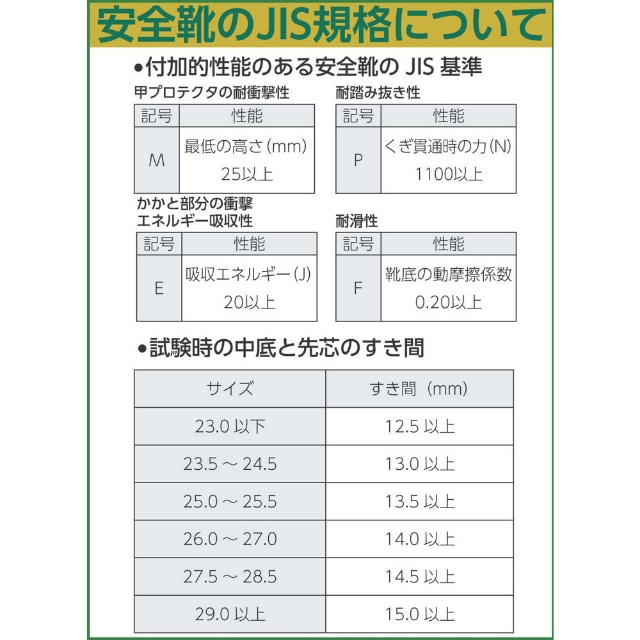 ミドリ安全 ウレタン2層底 安全靴 CF110 27.5cm 【直送品】 返品・キャンセル・他商品と同時購入は不可