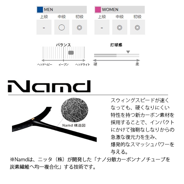 ヨネックス バドミントンラケット] アストロクス33 ASTROX 33 AX33(5U5