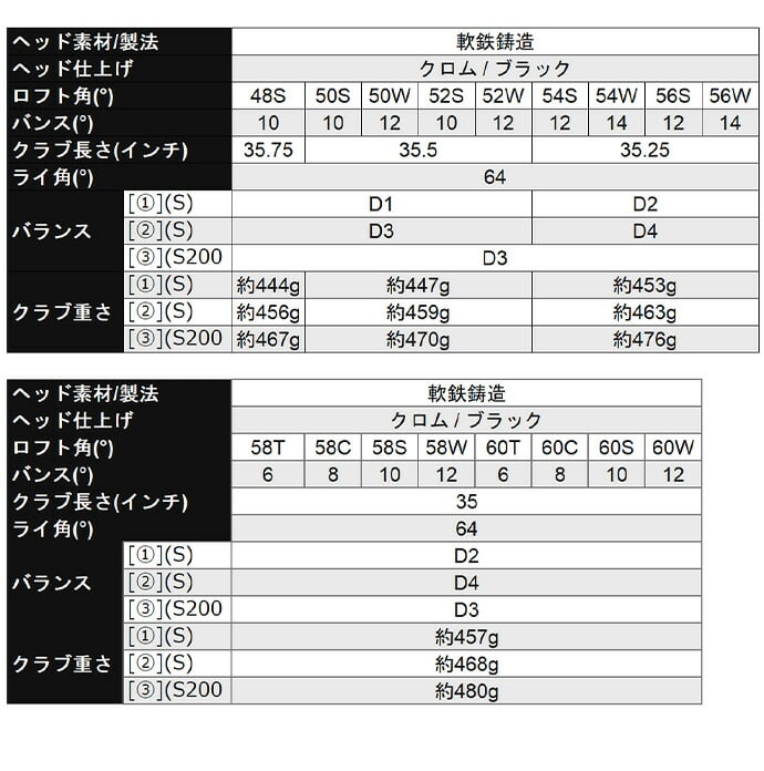 キャロウェイ CALLAWAY メンズ オーパス OPUS クロム ウェッジ