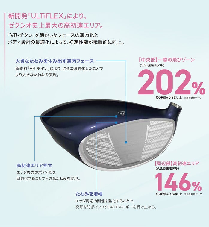 ダンロップ ゼクシオ XXIO14 ドライバー レディース 2025年 Speeder NX