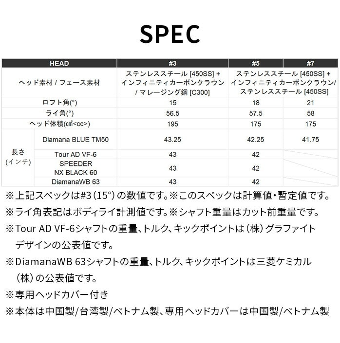 店頭展示品】テーラーメイド ゴルフ Qi10 フェアウェイウッド 3W 5W