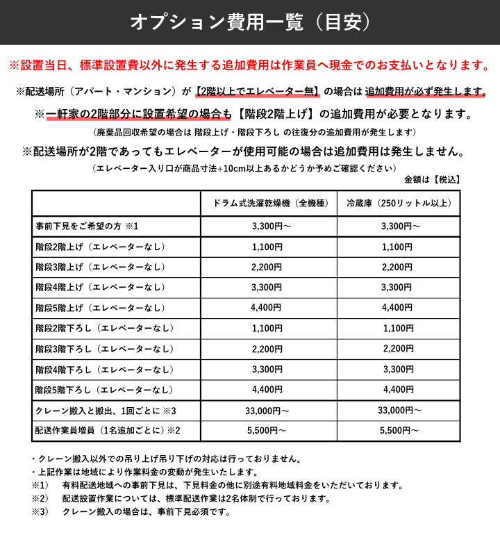 追加費用一覧