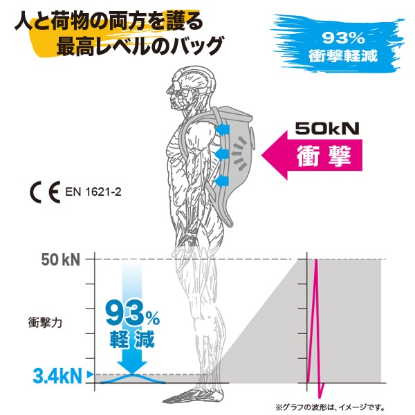 Point 65 BOBLBEE ボブルビー 25L GTX