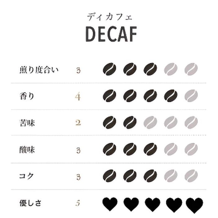 【東京】宮内庁御用達 珠屋小林珈琲 ご自宅用カフェインレスコーヒー ディカフェ 粉200g×2セット