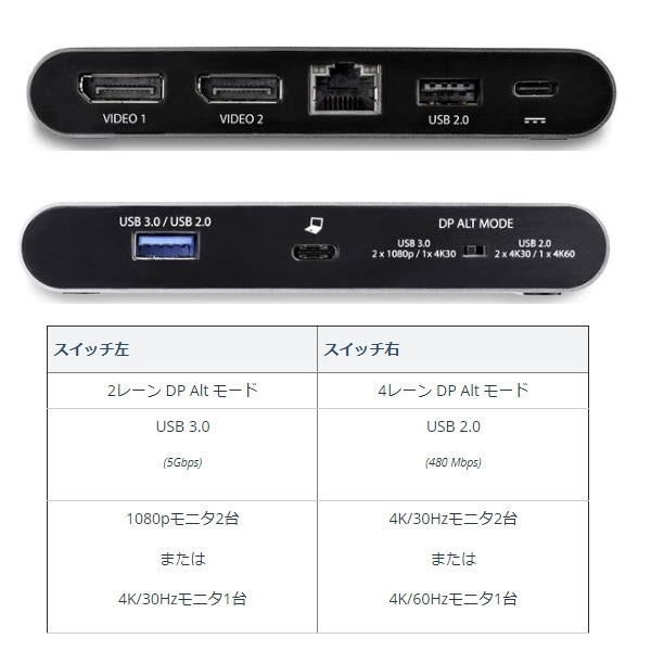 StarTech.com Ltd. USB Type-C接続マルチアダプタ 4K DispplayPort x2 Windows対応 USB-C対応デュアルDPアダプタ 2x USB-Aポート 100W PD 3.0 ギガビット有線LANポート DK30C2DAGPD