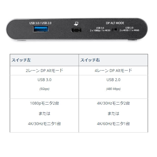 StarTech.com Ltd. マルチポートアダプター/USB-C接続/デュアルモニター/4K30Hz HDMI/100W USB PDパススルー/2x USB-A/イーサネット/Windows & Chrome/ブラック/ドッキングステーション DK30C2HAGPD