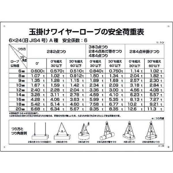 084200 217-3818 クレーン関係標識 玉掛ワイヤーロープの安全荷重表 KY-200 450×600mm 塩ビ