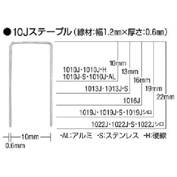 1010JS 451-6532 マックス(株) MAX ステンレスステープル 肩幅10mm 長さ10mm 5000本入り