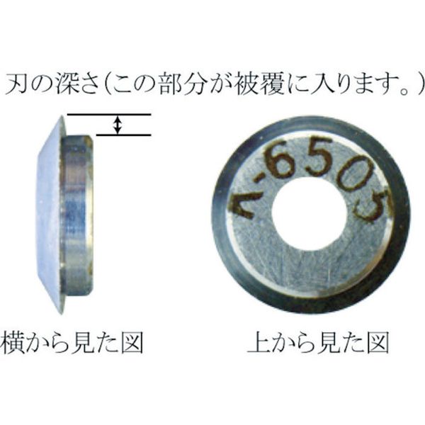 K6499 759-8718 東京アイデアル(株) IDEAL リンガー 替刃 適合電線(mm)：被覆厚0.30～