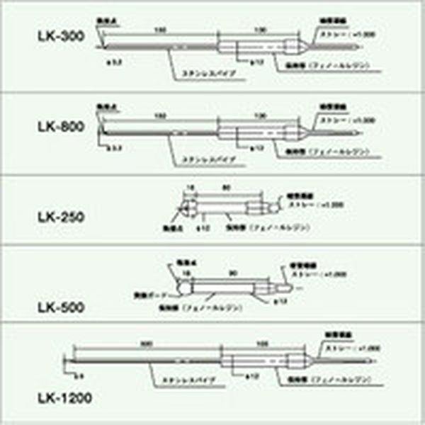 LK250 756-7286 (株)カスタム カスタム 放射温度計 測定温度範囲-40～250℃