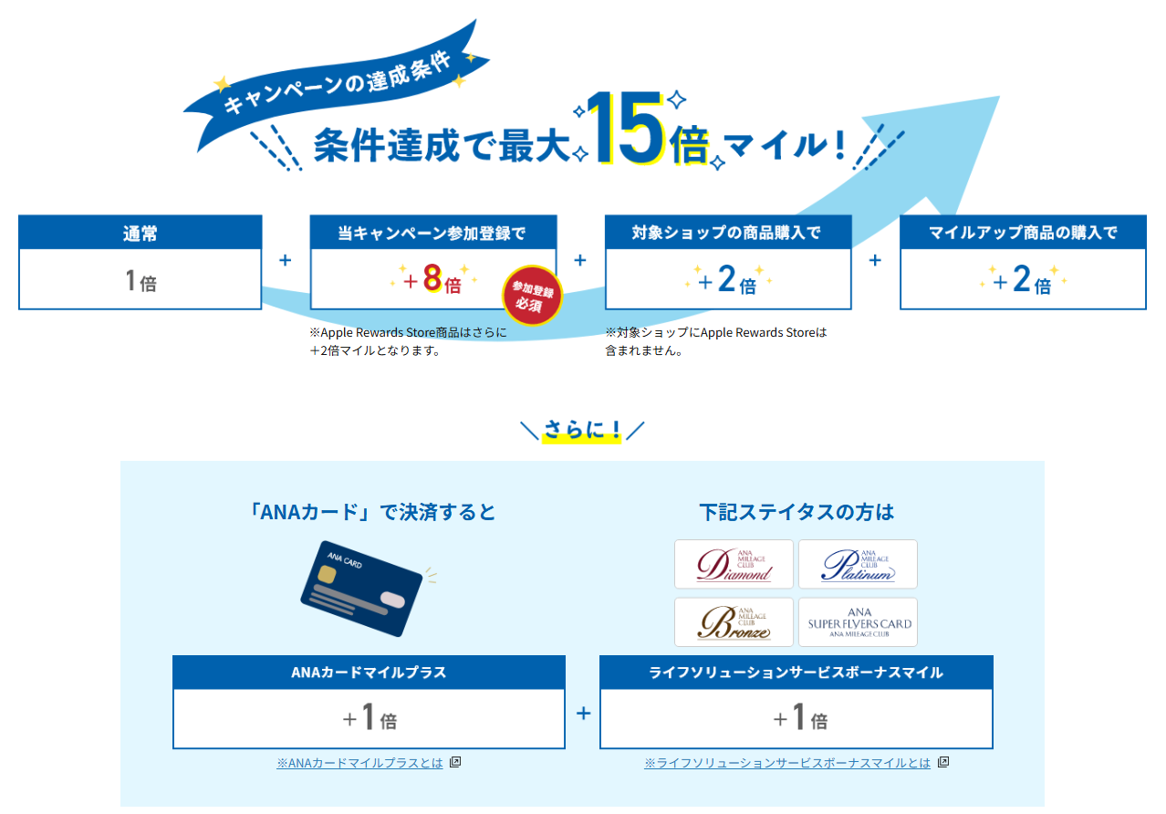 対象商品をご購入いただくと3倍マイル！