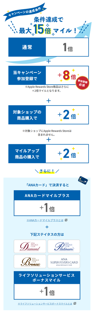 対象商品をご購入いただくと3倍マイル！