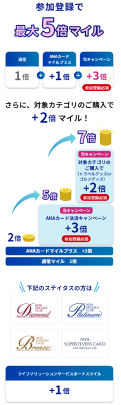 対象商品をご購入いただくと5倍マイル！