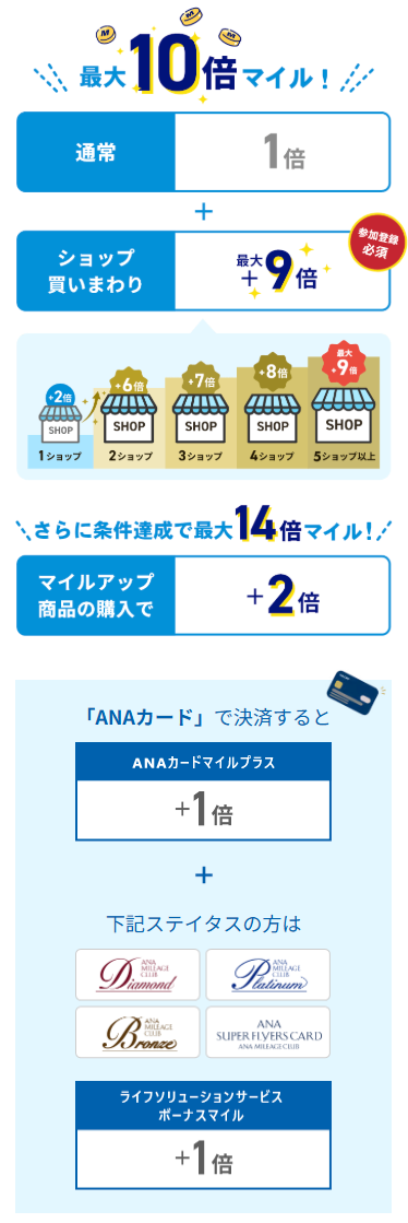 対象商品をご購入いただくと5倍マイル！