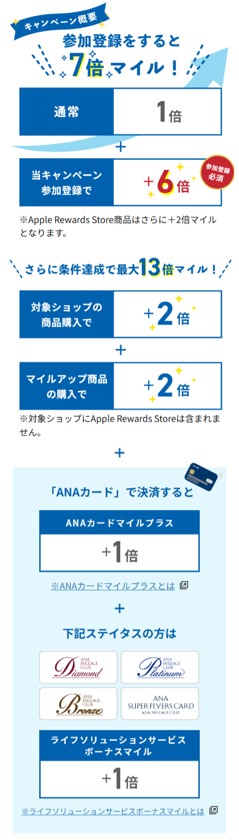 対象商品をご購入いただくと3倍マイル！