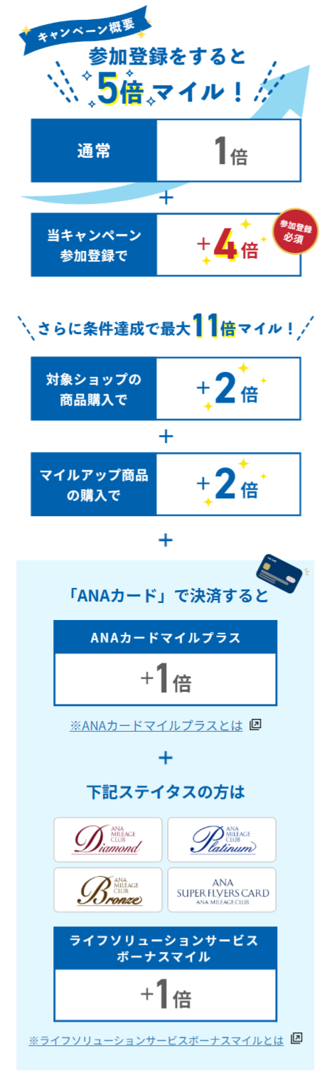 対象商品をご購入いただくと3倍マイル！