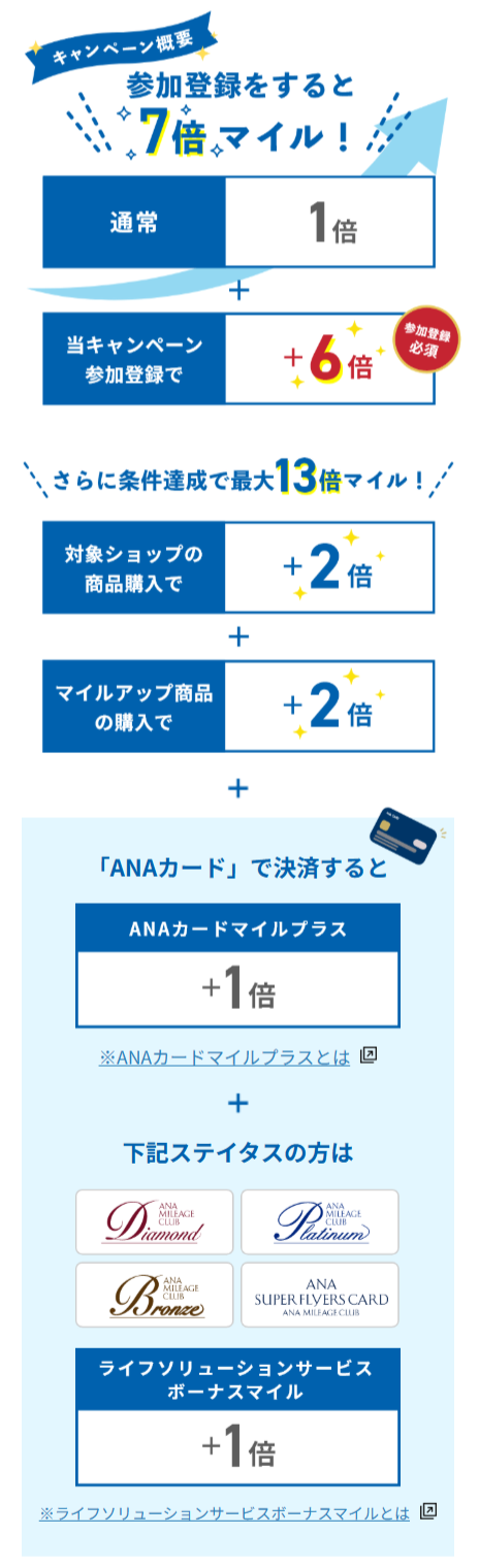 対象商品をご購入いただくと3倍マイル！