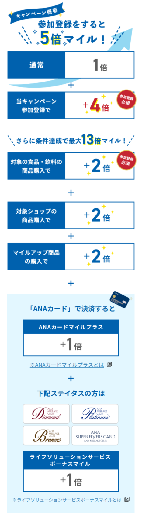 参加登録をすると5倍マイル！さらに条件達成で最大13倍マイル！