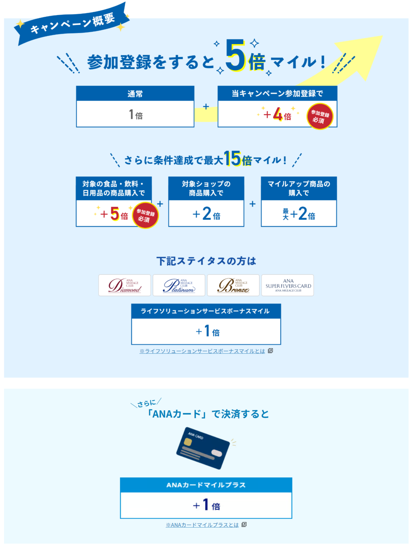 参加登録をすると5倍マイル！さらに条件達成で最大15倍マイル！