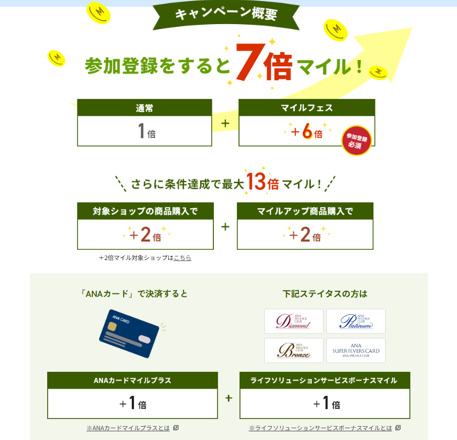対象商品をご購入いただくと3倍マイル！