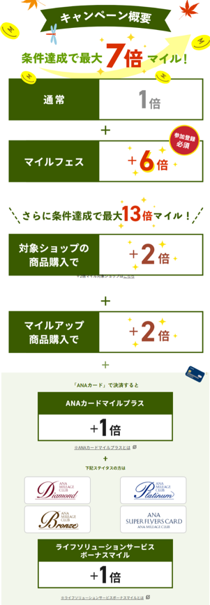 対象商品をご購入いただくと3倍マイル!