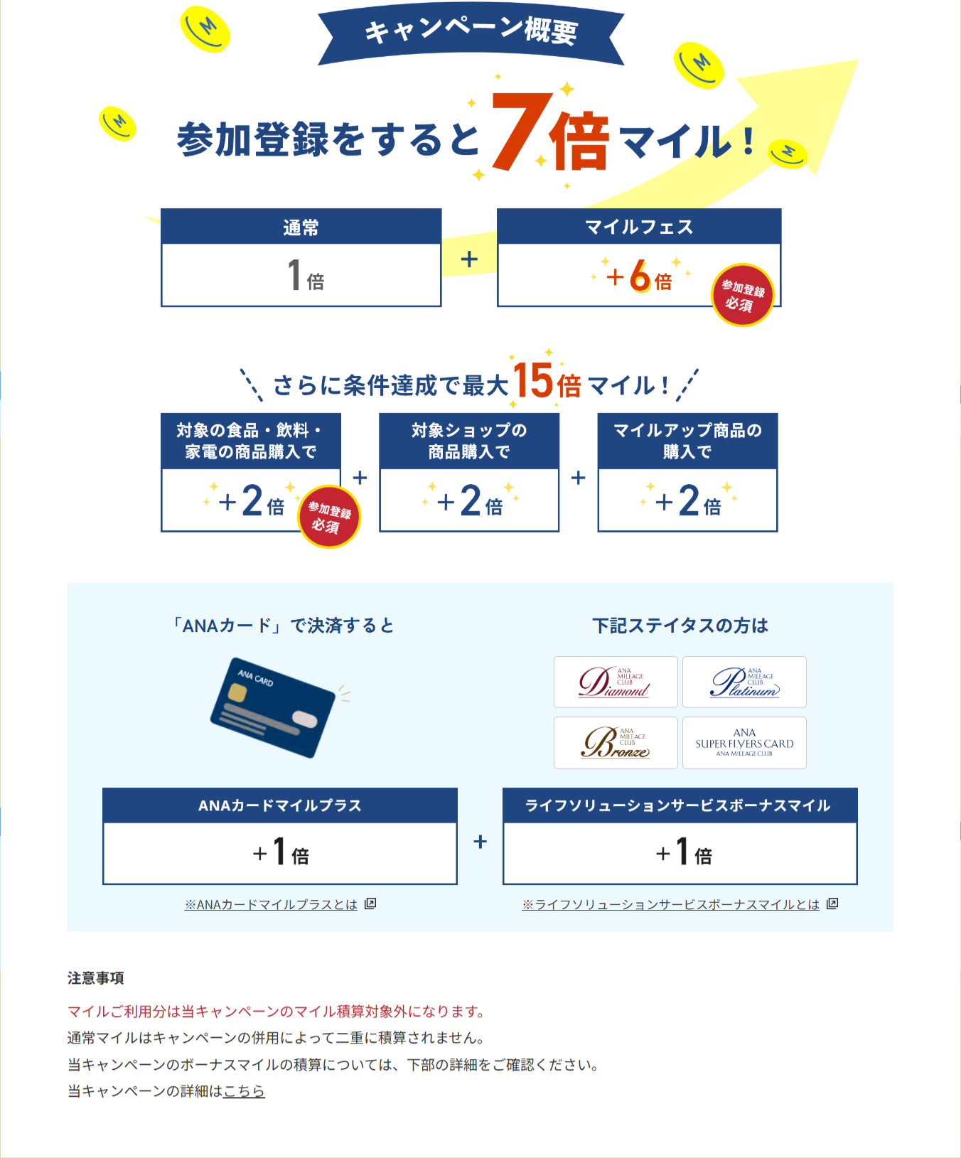 参加登録をすると7倍マイル！さらに条件達成で最大15倍マイル！