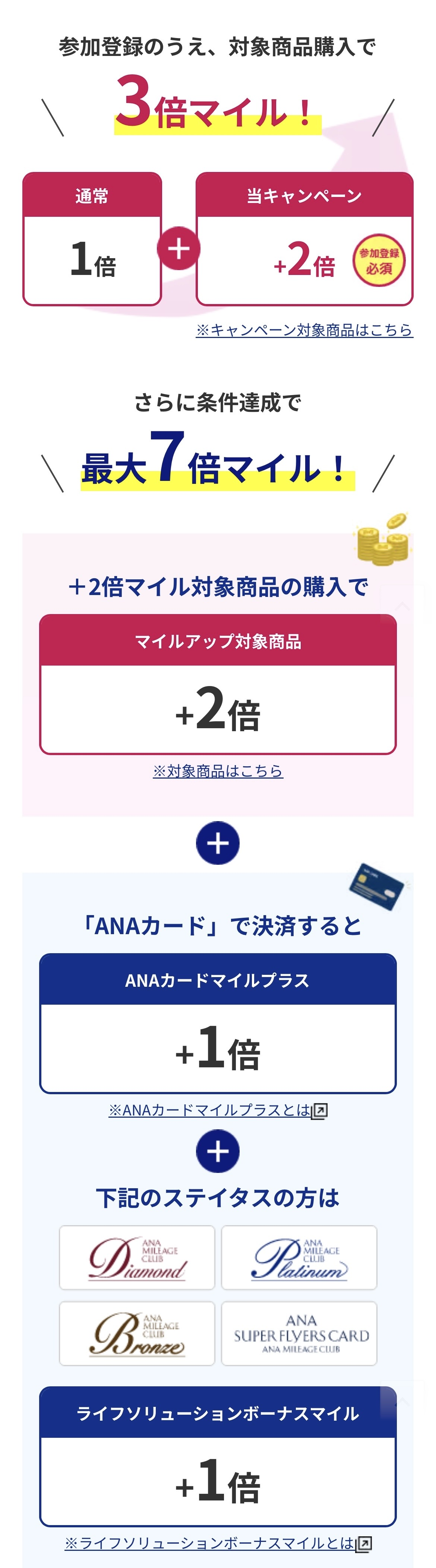 参加登録のうえ、対象商品購入で3倍マイル！さらに条件達成で最大7倍マイル！