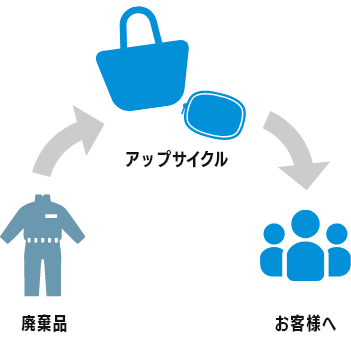 ANA Mall が描く、空色の選択肢とは