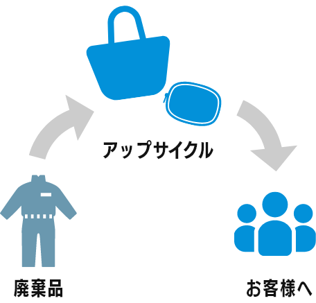 ANA Mall が描く、空色の選択肢とは