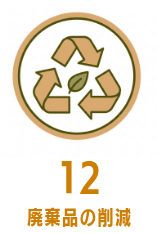 廃棄品の削減