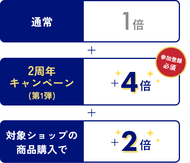 参加登録で最大10倍マイル！