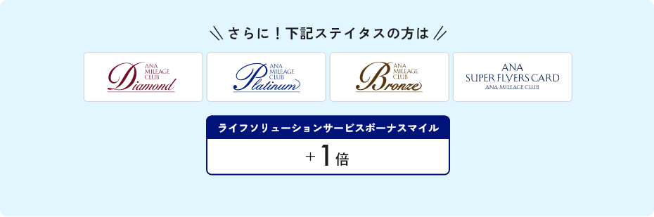 参加登録で最大10倍マイル！