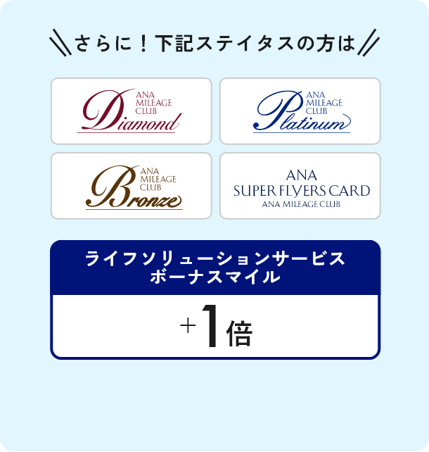 参加登録で最大10倍マイル！