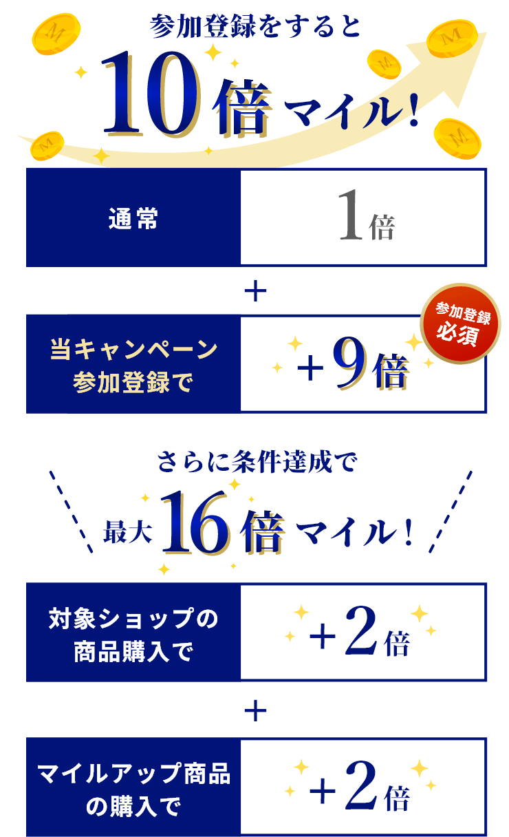参加登録すると最大10倍マイル！
