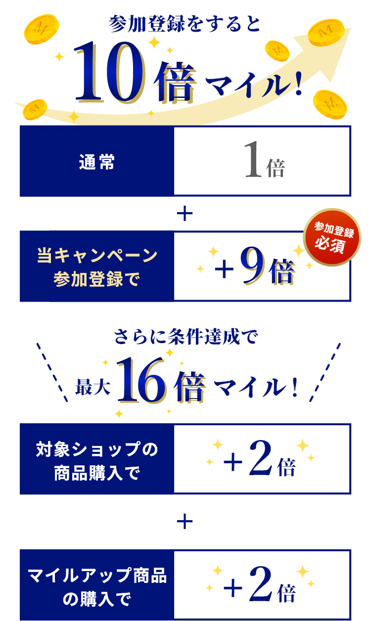 参加登録すると最大10倍マイル！