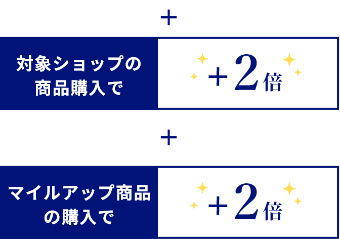 対象購入でさらに+2倍！