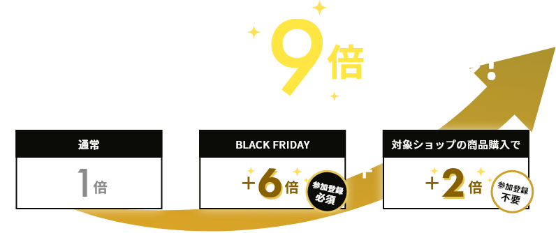 参加登録で最大9倍マイル！