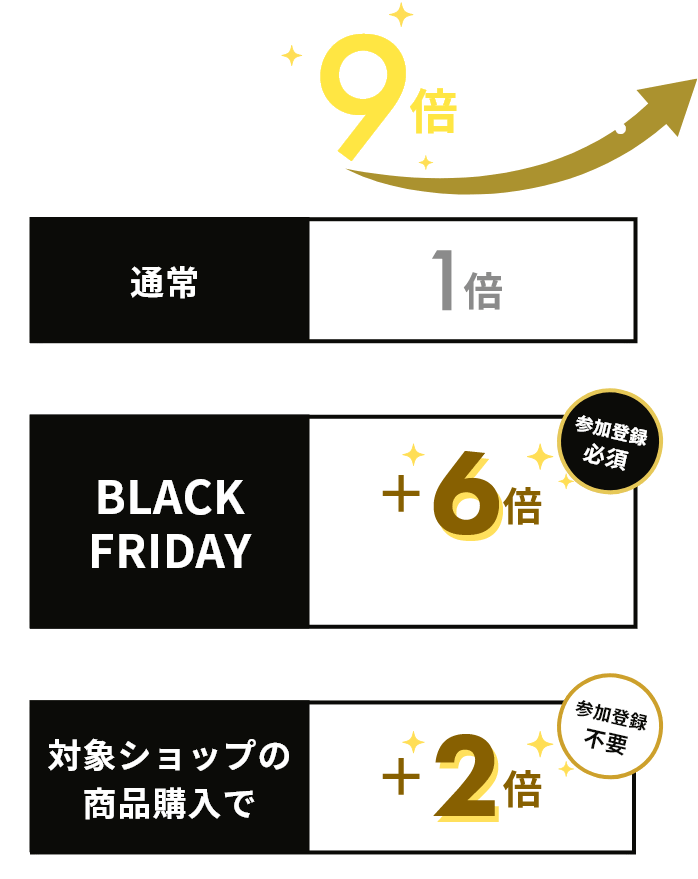 参加登録で最大9倍マイル！