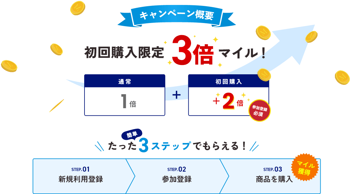 条件達成で最大10倍マイル！